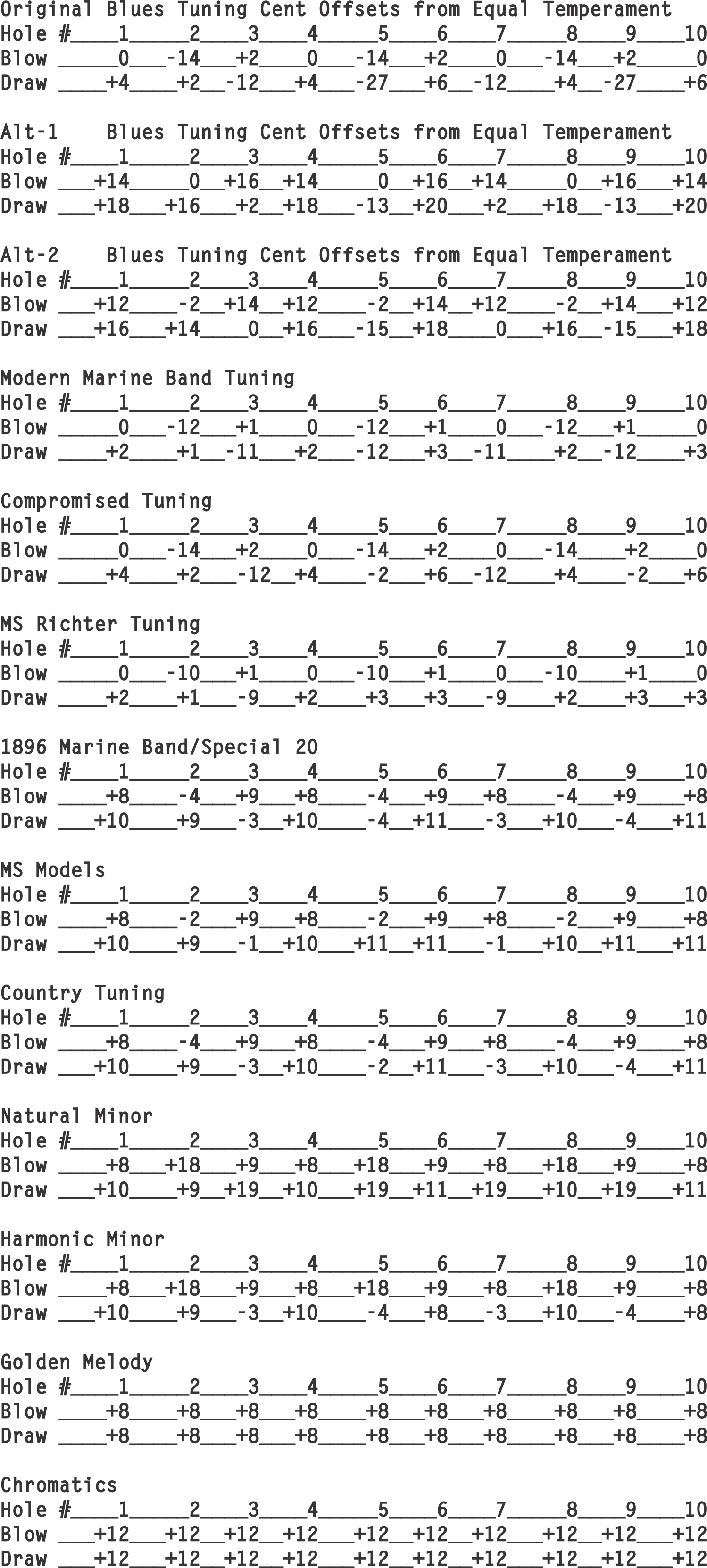 Tuning Table Offsets